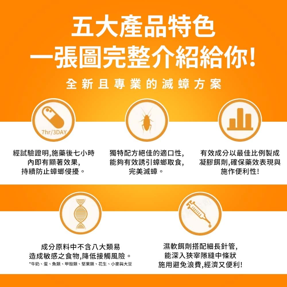 【愛淘購物】快點絕 5克 0.5%凝膠餌劑 防治蟑螂 蟑螂藥 殺蟑凝膠 蟑螂餌劑 環境用藥 快點絕蟑螂藥-細節圖3