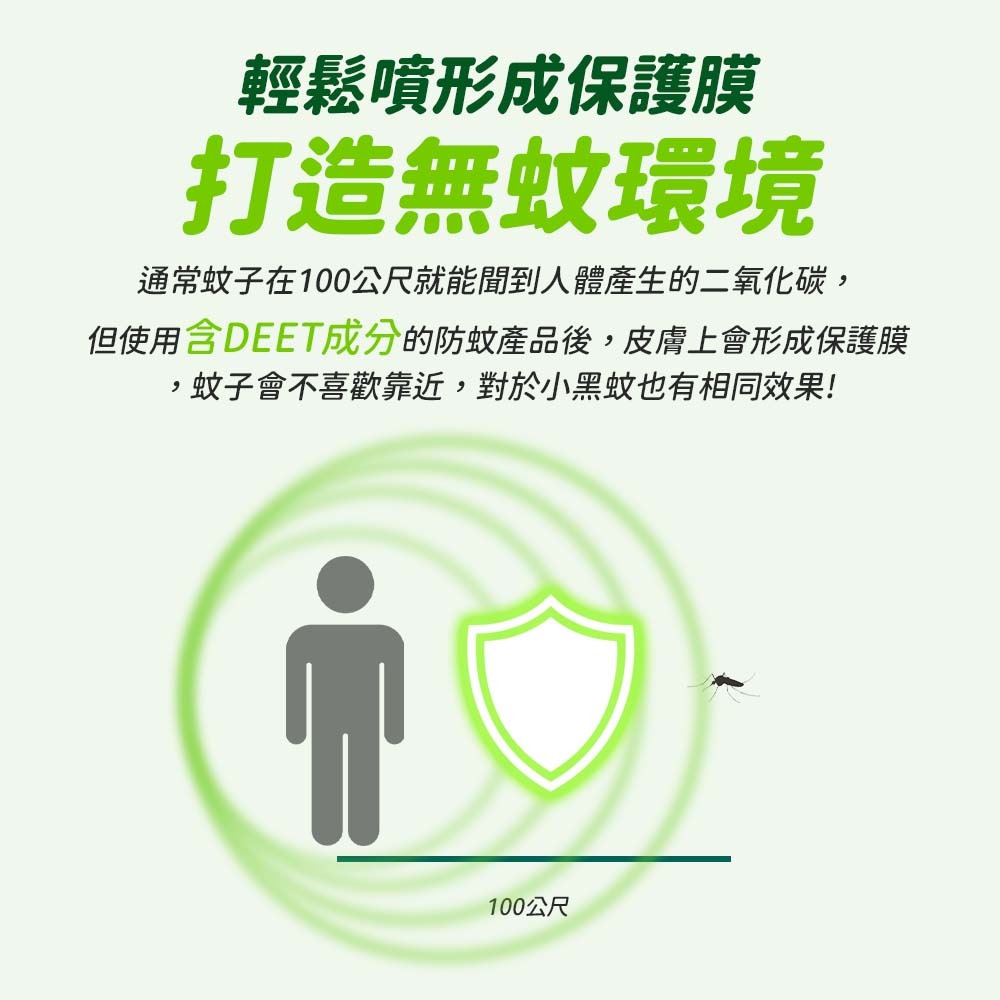 【愛淘購物】驅蚊絕 80ML 家庭號 預防小黑蚊 埃及斑蚊 熱帶家蚊 病媒蚊 叮咬 DEET 防蚊液 長效-細節圖3