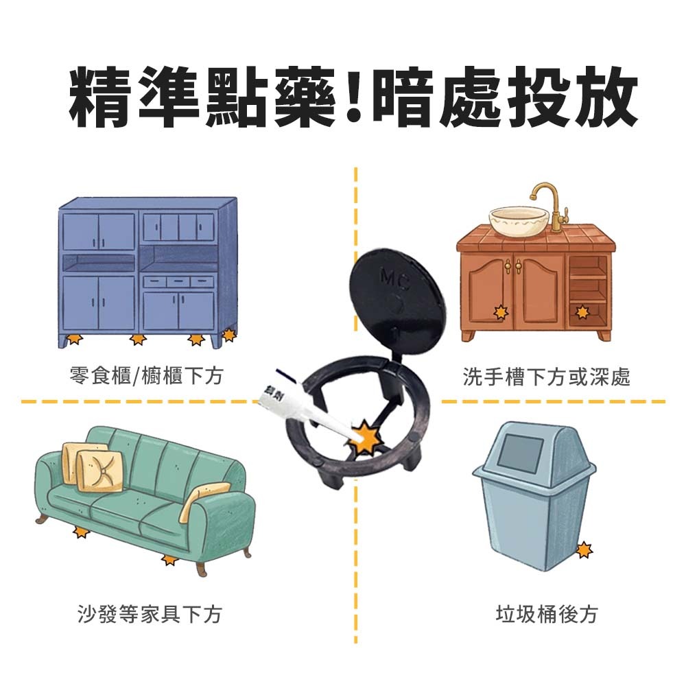 【愛淘購物】餌劑盒 一點絕專用 餌盒 誤食盒 藥劑盒 蟑螂螞蟻藥餌劑盒 防誤食 蟑螂藥劑專用盒 小餌盒-細節圖3