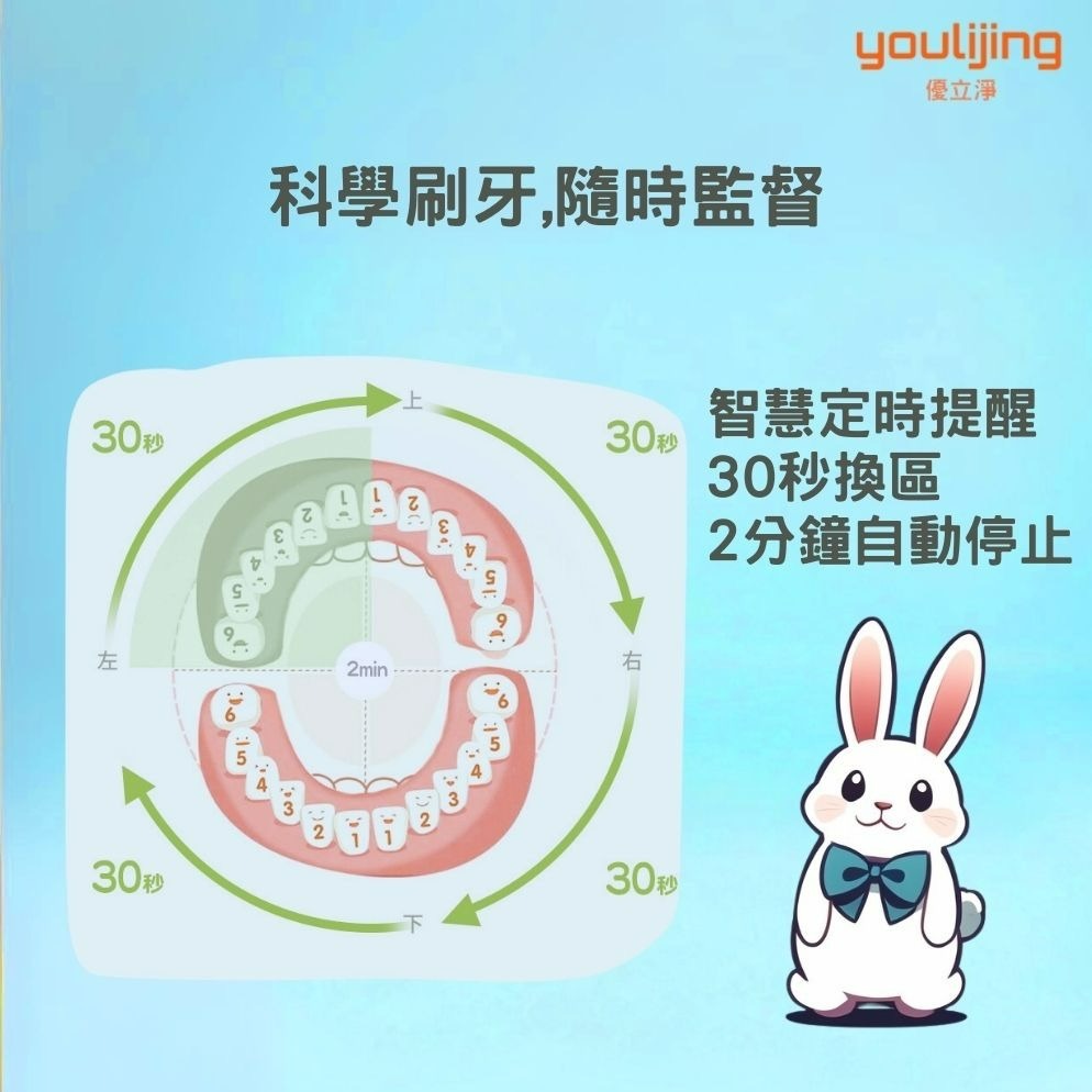 【優立淨 youlijing】 兒童電動牙刷  電動牙刷 音波震動牙刷 幼童電動牙刷 充電電動牙刷 卡通電動牙刷-細節圖3