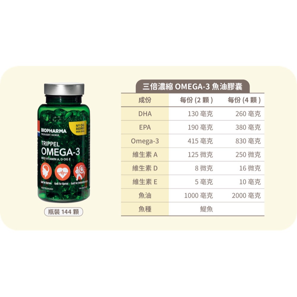 挪威北極熊三倍濃縮 Omega-3 魚油膠囊 (144顆*2瓶)-細節圖2
