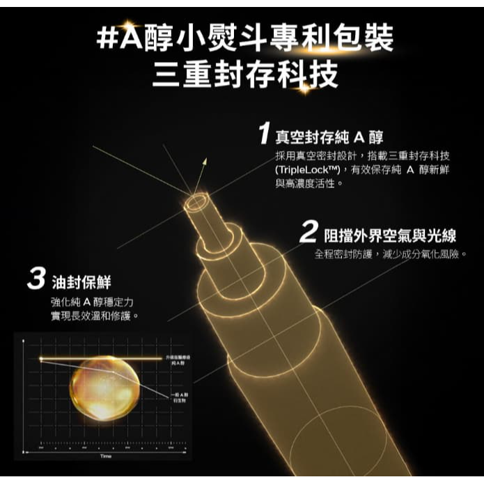 全新升級版✨ SHISEIDO 資生堂 激抗痕 亮采緊緻抗皺精華乳 A+ 20ml A醇小熨斗-細節圖5