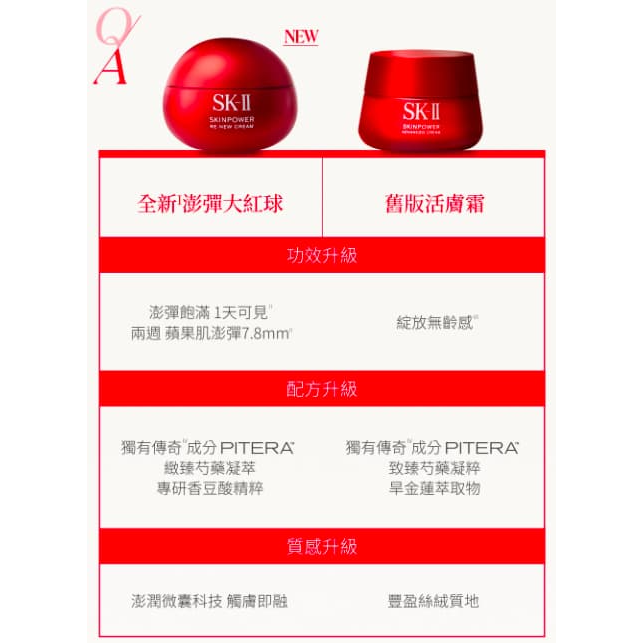 SKII/SK-II/SK2 肌源賦能煥顏活膚霜 15g 輕盈版 大紅球-細節圖6