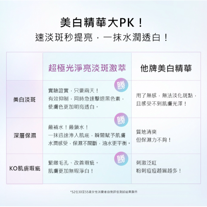 蘭蔻 超極光淨亮淡斑激萃 50ml-細節圖4