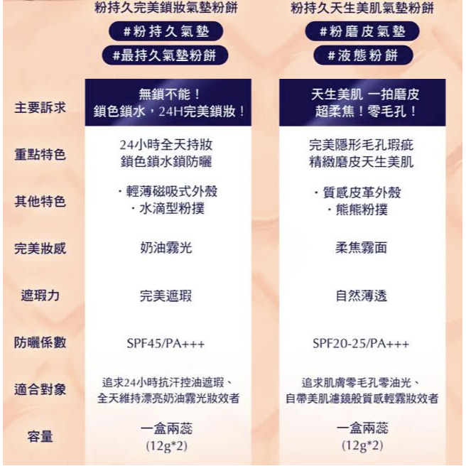 ESTEE LAUDER 雅詩蘭黛 粉持久完美鎖妝氣墊粉餅 24g 粉持久氣墊-細節圖8
