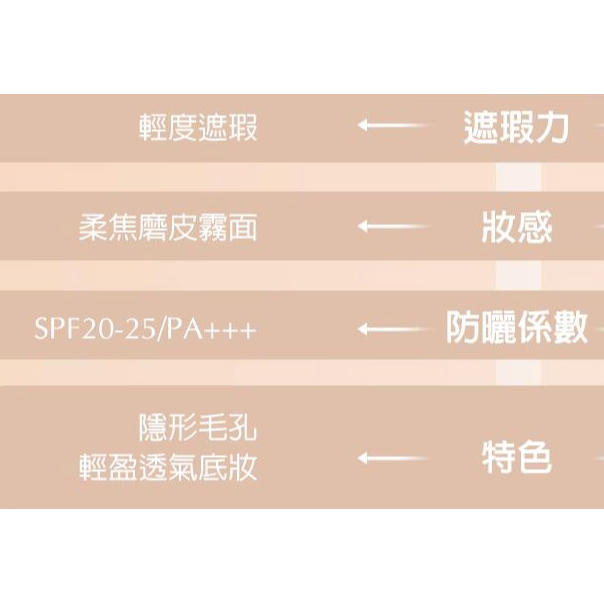 ESTEE LAUDER 雅詩蘭黛 粉持久天生美肌氣墊粉餅 24g #1W2 #2C0 粉磨皮氣墊-細節圖6