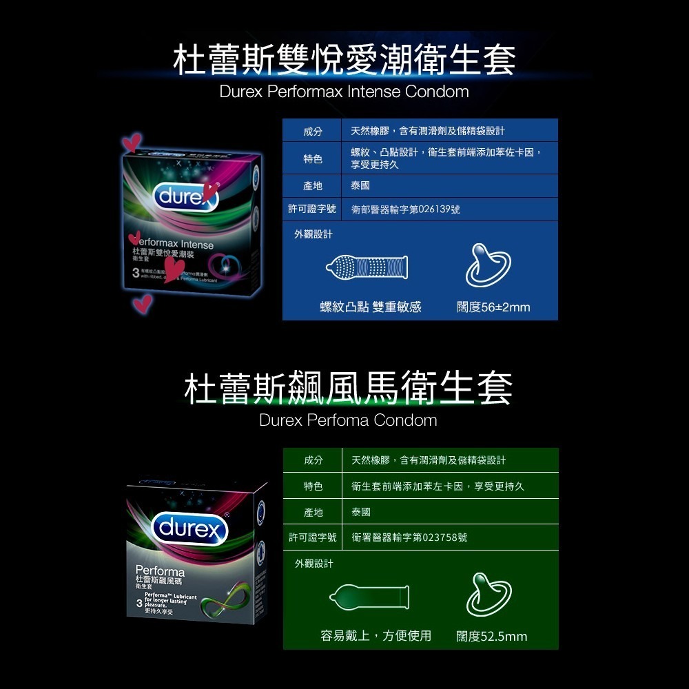 大墩藥局》Durex 杜蕾斯保險套 3入裝-細節圖2