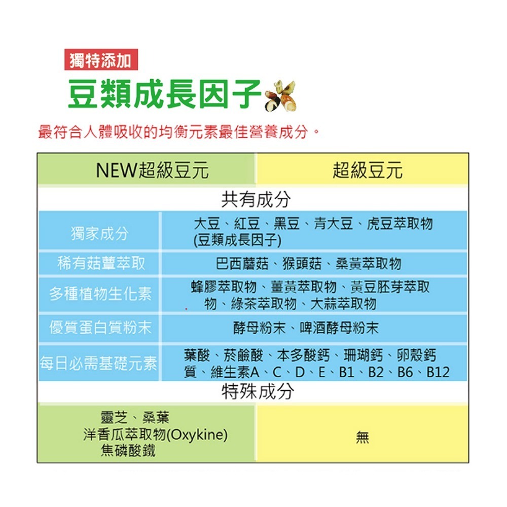 大墩藥局》日本原裝進口 超級豆元 350粒/瓶-細節圖3