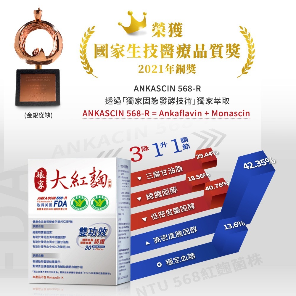 大墩藥局》娘家大紅麴 30粒/盒 ☆2盒組優惠☆-細節圖3