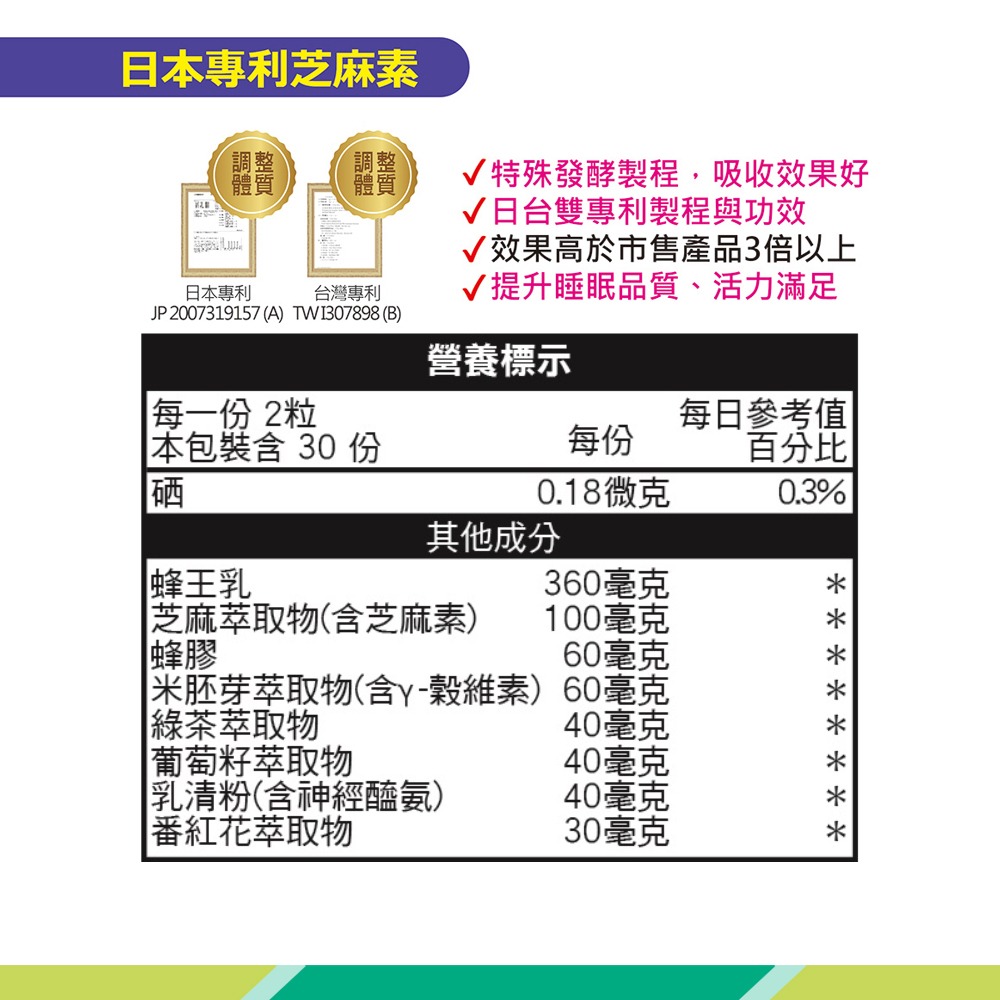 大墩藥局》DAIO大王 專利舒眠賽洛美芝麻素 ☆多件優惠☆-細節圖4