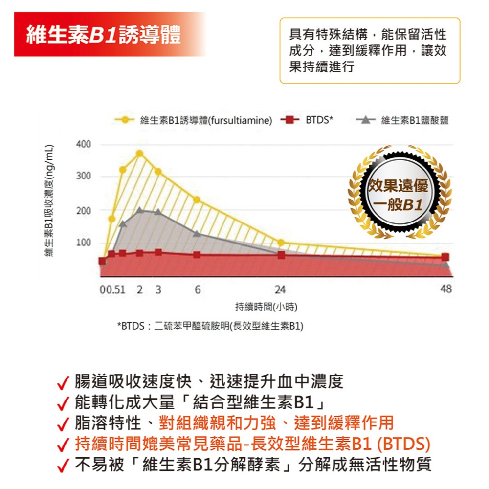 大墩藥局》DAIO大王 高單位B群EX錠 100錠/盒-細節圖4