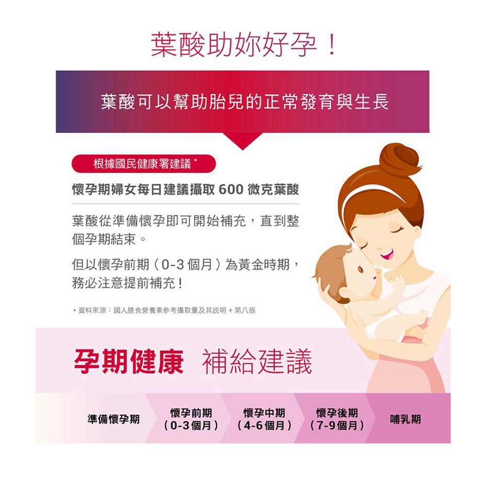 大墩藥局》BLACKMORES澳佳寶 孕護葉酸Folate  (90錠裝/罐)-細節圖4