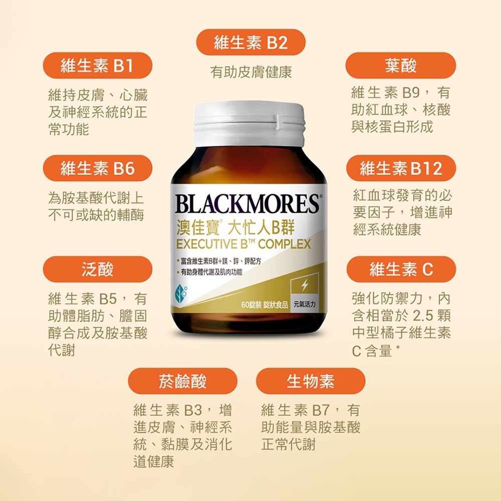 大墩藥局》BLACKMORES 澳佳寶 大忙人專用B群 Executive B Comp (60錠裝/罐)-細節圖3
