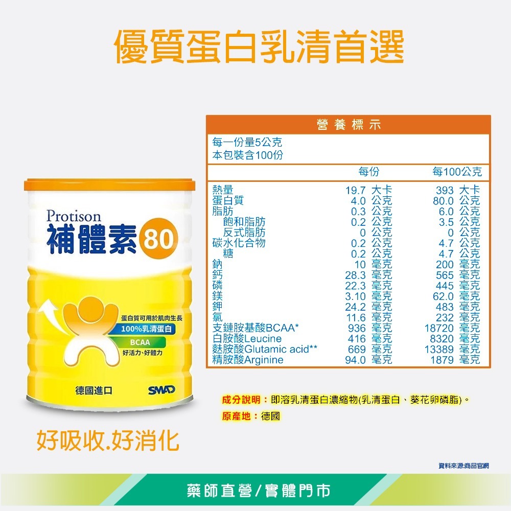 大墩藥局》補體素 80 乳清蛋白 500g/罐 【超取限3罐】-細節圖3