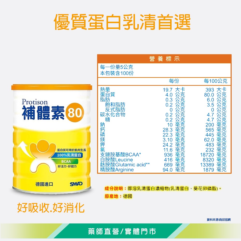 大墩藥局》☆三罐組☆ 補體素 80 乳清蛋白 500g/罐x3 【超取限3罐!!3罐以上請選宅配】-細節圖3