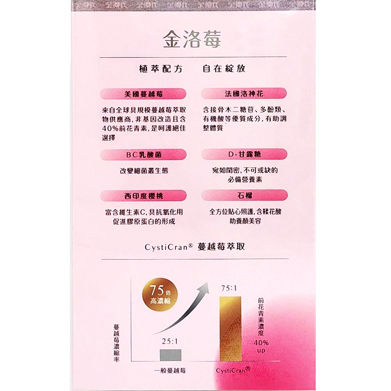 金博氏 金洛莓 洛神蔓越莓膜衣錠 60錠/盒 法國洛神花萃取 美國專利高濃縮蔓越莓 石榴萃取 乳酸菌 》大墩藥局-細節圖3