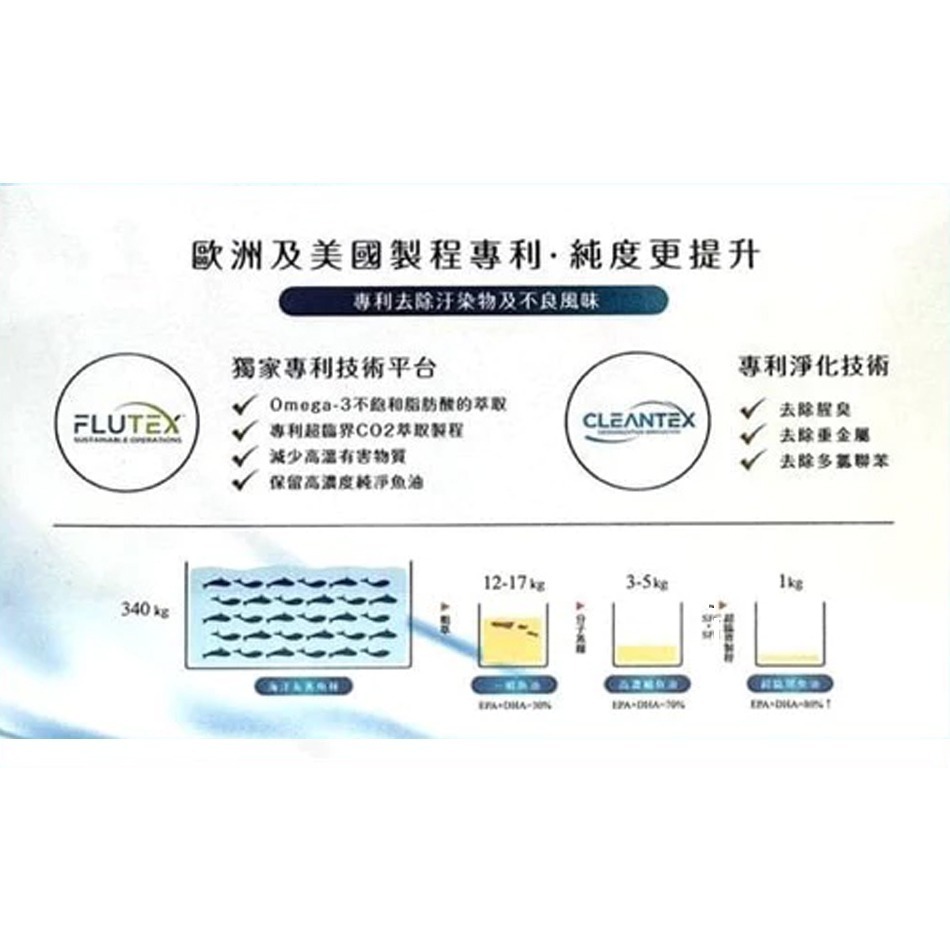 金博氏 極萃魚油 60粒/盒 西班牙專利 Omega3-85% EPA-80% 迷你好吞 台灣公司貨》大墩藥局-細節圖5