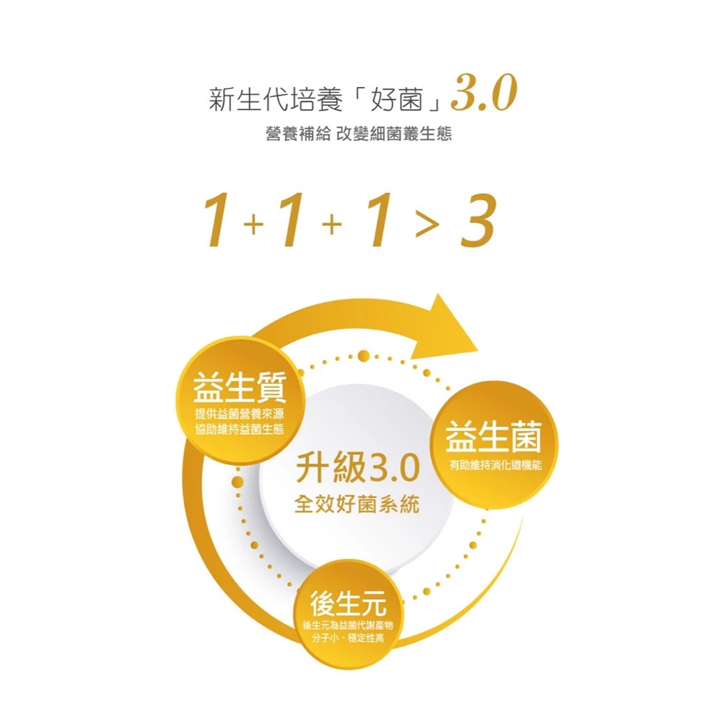 AQUA C.花漾皙 333億全效優生菌PLUS⁺ 30包(盒)/60包(罐) 益生菌 奶素可食 公司貨 ＊隨機贈小禮物-細節圖5