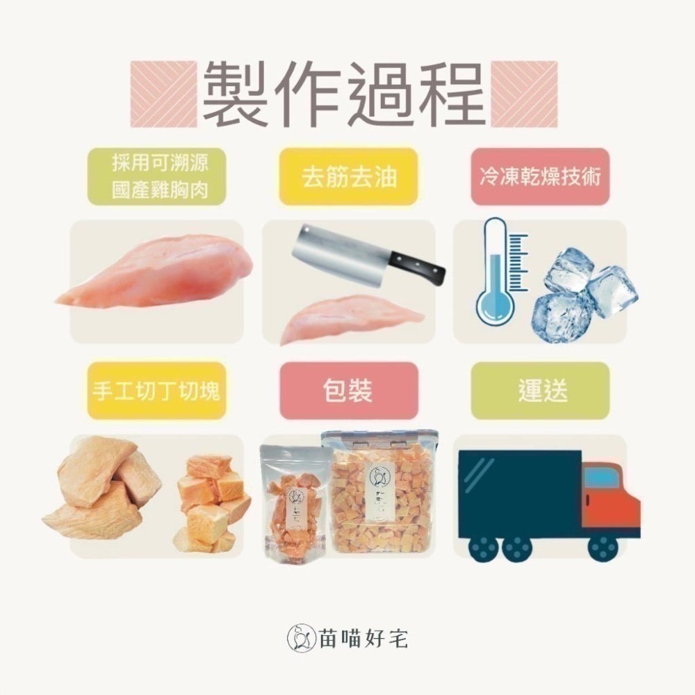 【苗喵好宅】100%✦純天然雞肉凍乾✦寵物凍乾零食[ SGS 檢驗合格 ] 貓奴必備貓狗凍乾大包裝［限時滿額免運］♥-細節圖4