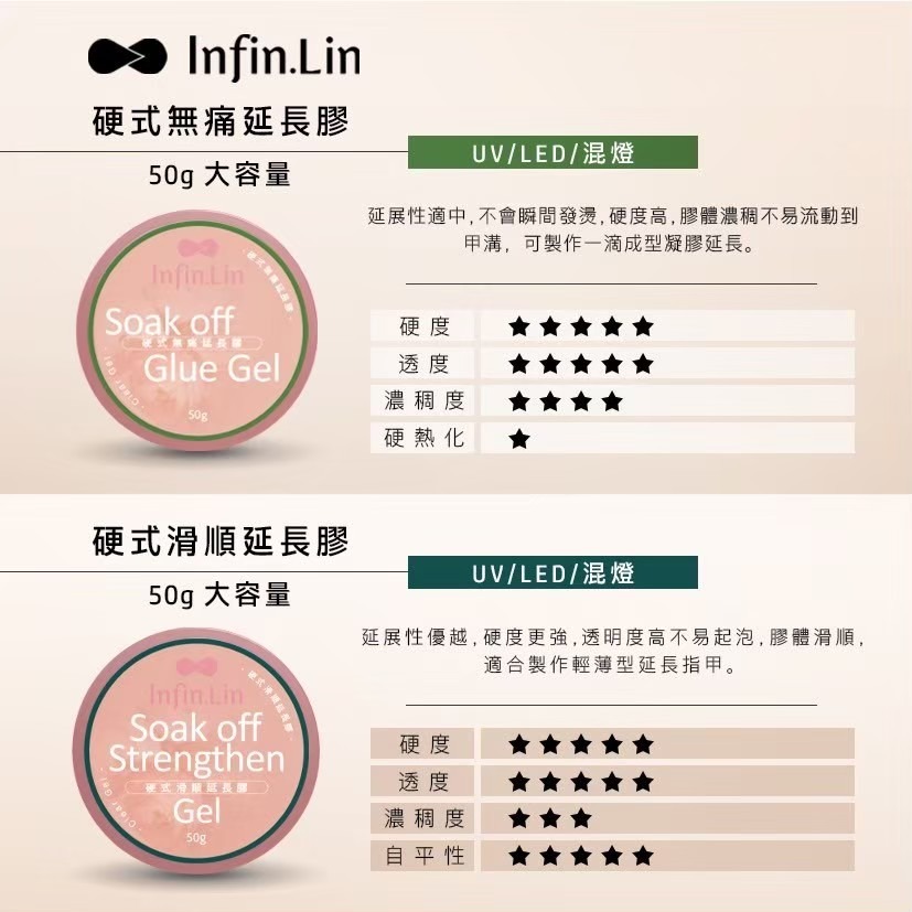 現貨｜晶采 Infin.Lin 底膠 硬式滑順延長膠 硬式無痛延長膠 延甲膠 延長建構膠 無痛 建構膠 貼片 延長凝膠-細節圖3