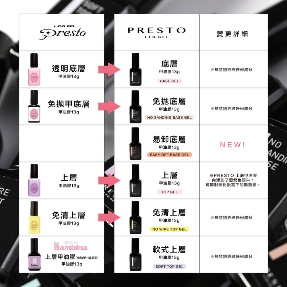 現貨｜銷售冠軍🌋 日本 Presto 底膠/上層/功能膠 霧面/建構/免清甲油凝膠/ 彩繪建構 底層膠 透明甲油-細節圖2