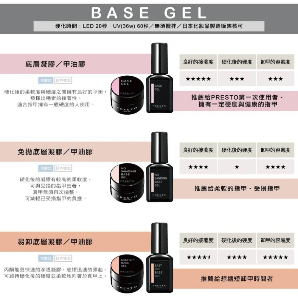 現貨｜銷售冠軍🌋 日本 Presto 底膠/上層/功能膠 霧面/建構/免清甲油凝膠/ 彩繪建構 底層膠 透明甲油-細節圖3