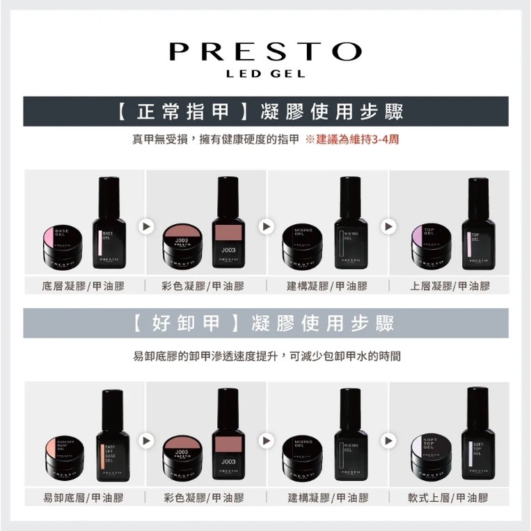 現貨｜銷售冠軍🌋 日本 Presto 底膠/上層/功能膠 霧面/建構/免清甲油凝膠/ 彩繪建構 底層膠 透明甲油-細節圖5