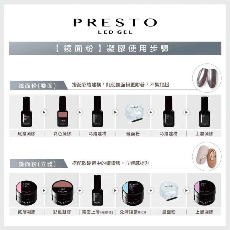 現貨｜銷售冠軍🌋 日本 Presto 底膠/上層/功能膠 霧面/建構/免清甲油凝膠/ 彩繪建構 底層膠 透明甲油-細節圖7