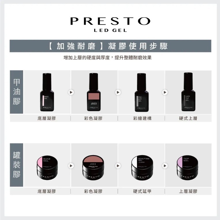 現貨｜銷售冠軍🌋 日本 Presto 底膠/上層/功能膠 霧面/建構/免清甲油凝膠/ 彩繪建構 底層膠 透明甲油-細節圖8