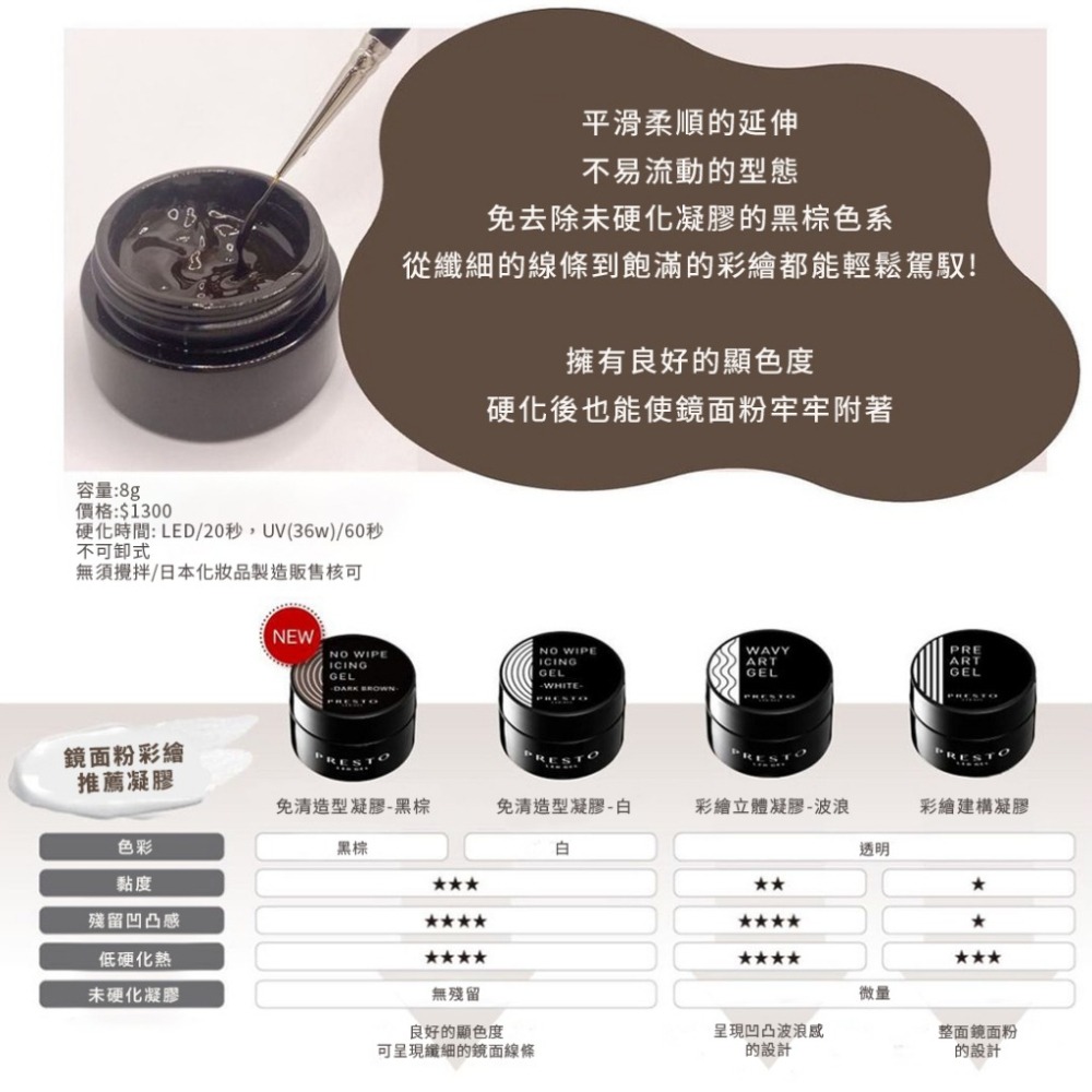 現貨供應・ PRESTO 全系列 罐裝功能膠 免清造型 Wavy 泡泡膠 罐裝主膠 底膠 上層 鑲鑽膠 延甲凝膠 建構-細節圖5