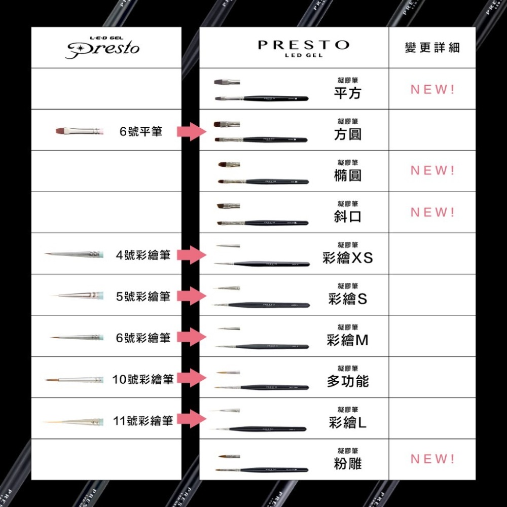 現貨供應｜日本 PRESTO 專業凝膠筆 平筆/圓筆/彩繪筆/粉雕筆/斜口法式筆/暈染筆 美甲必備工具 應用YU-細節圖2