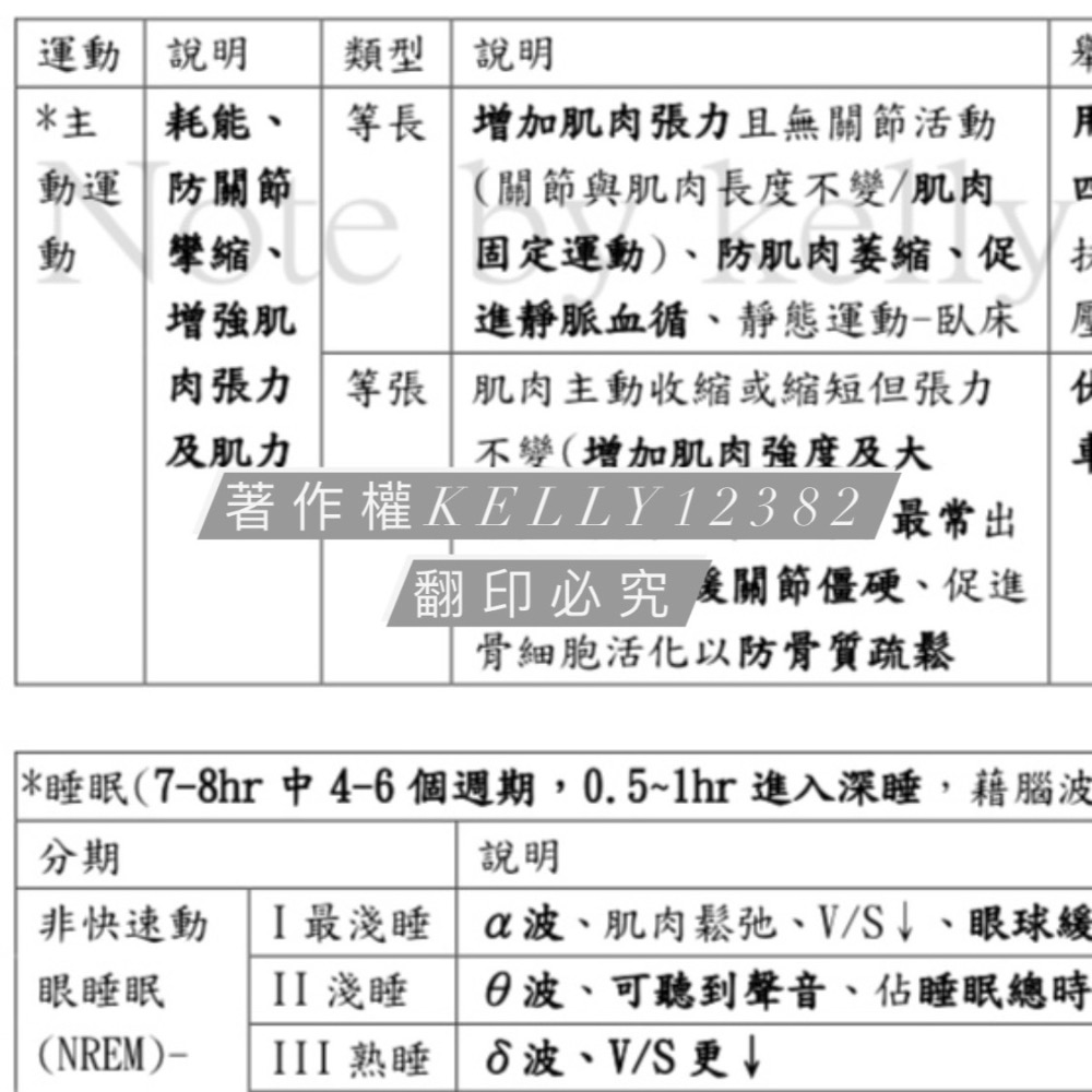 護理師國考常考重點整理🔥護理師國考筆記 護理師國考衝刺必備《全科不含基礎醫學》-細節圖3