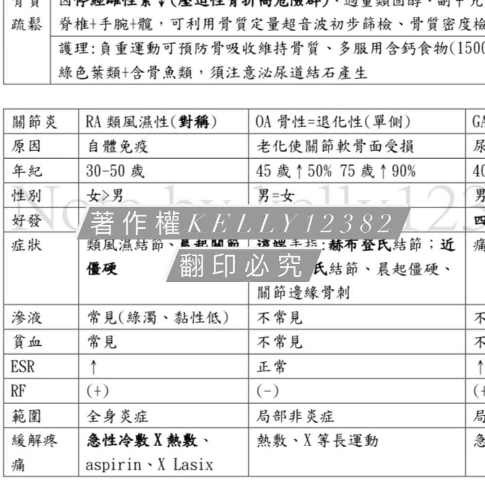護理師國考常考重點整理🔥護理師國考筆記 護理師國考衝刺必備《全科不含基礎醫學》-細節圖4