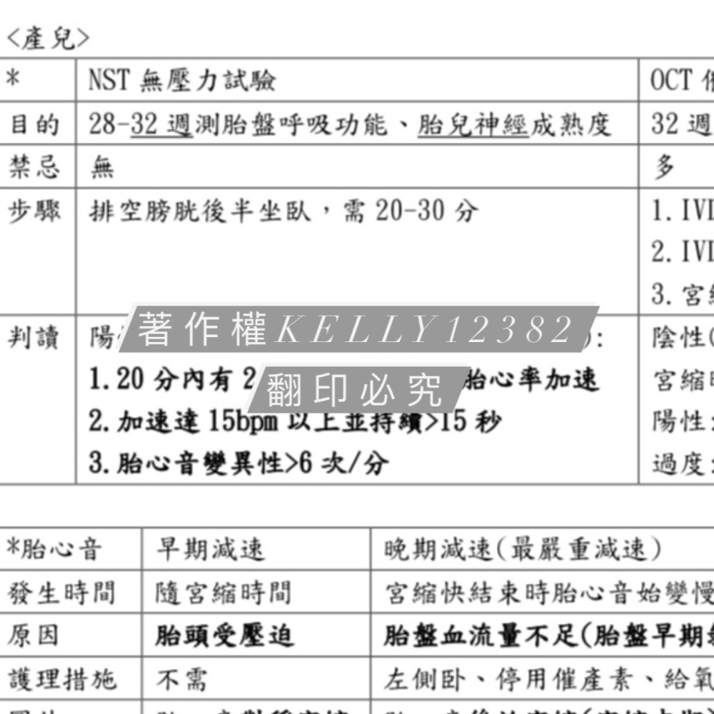 護理師國考常考重點整理🔥護理師國考筆記 護理師國考衝刺必備《全科不含基礎醫學》-細節圖5
