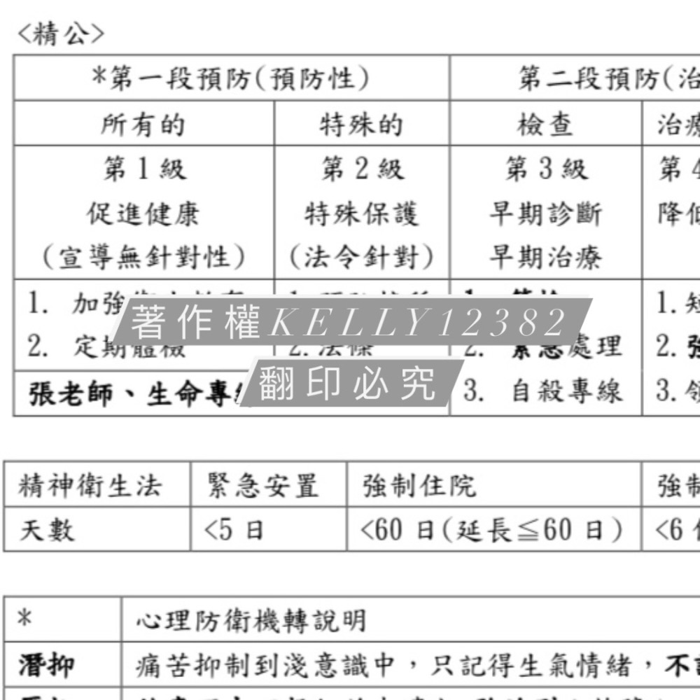 護理師國考常考重點整理🔥護理師國考筆記 護理師國考衝刺必備《全科不含基礎醫學》-細節圖6