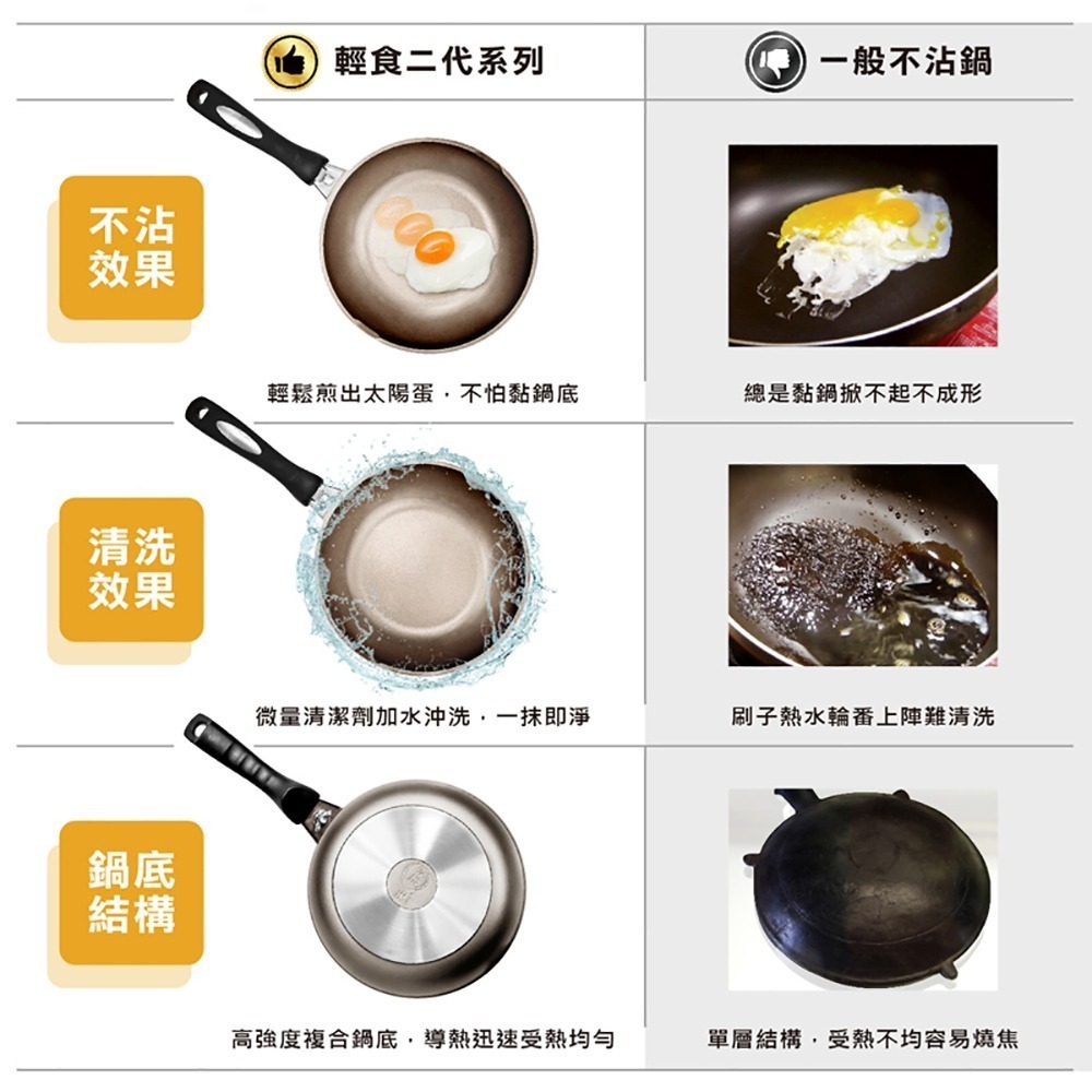 【日本Peacetar 必仕達】輕食三代澳洲原礦不沾鍋玉子燒平底鍋18cm-細節圖8