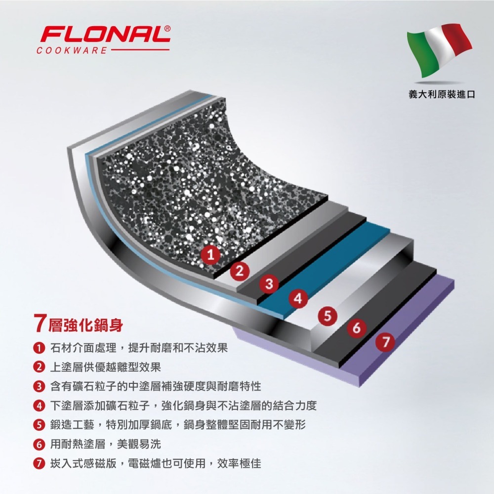 【義大利Flonal 福隆】杜拉IH導磁不沾鍋深平底鍋28cm/黑(義大利原裝進口)-細節圖3