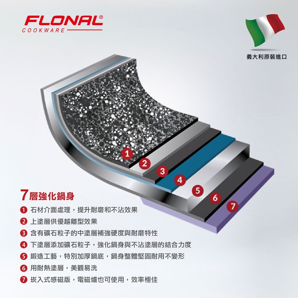 【義大利Flonal 福隆】杜拉IH導磁不沾鍋平底鍋28cm/黑(義大利原裝進口)-細節圖3