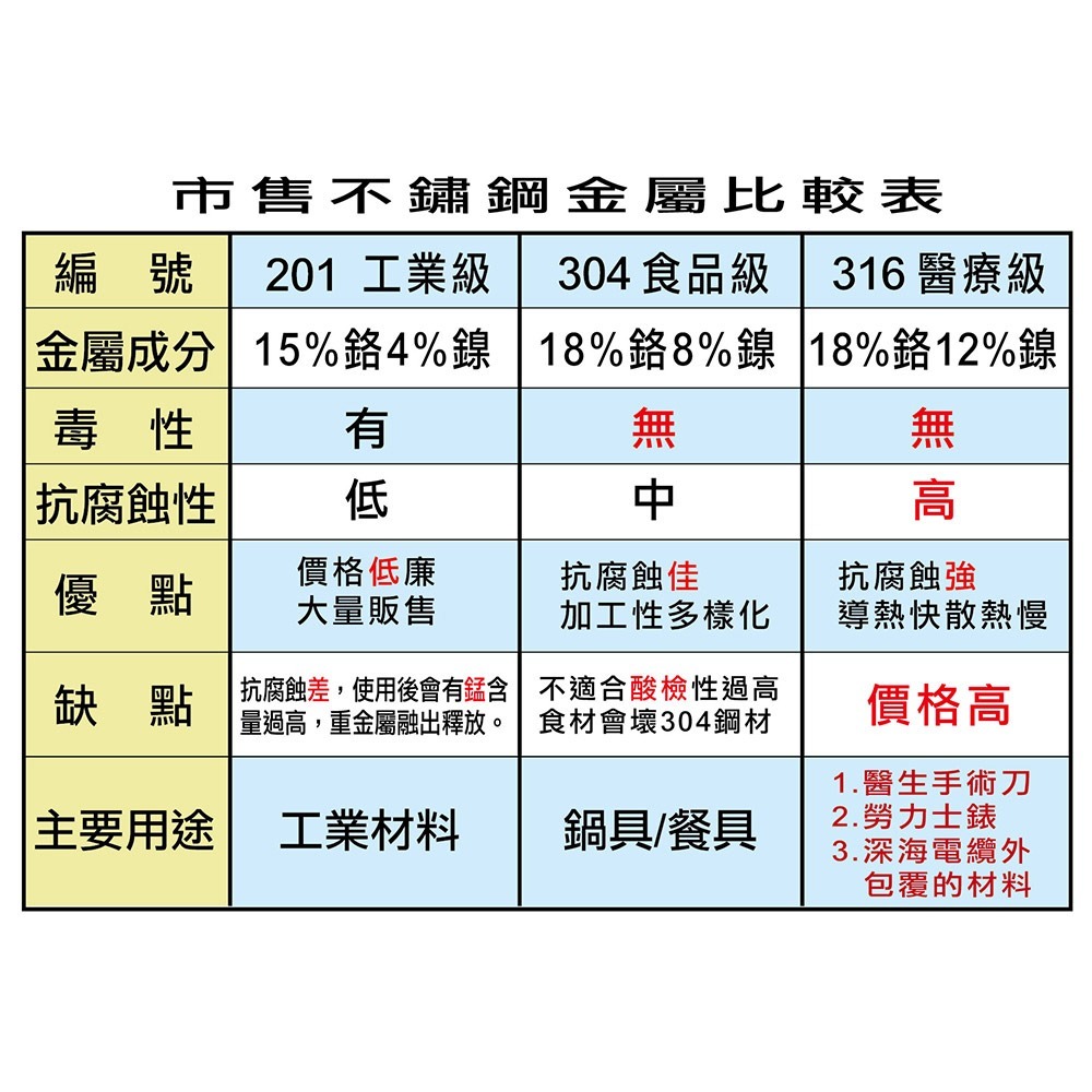 【美國MotherGoose 鵝媽媽】凱薩316不鏽鋼調理鍋 3鍋超值組 (16cm+19cm+22cm)-細節圖7
