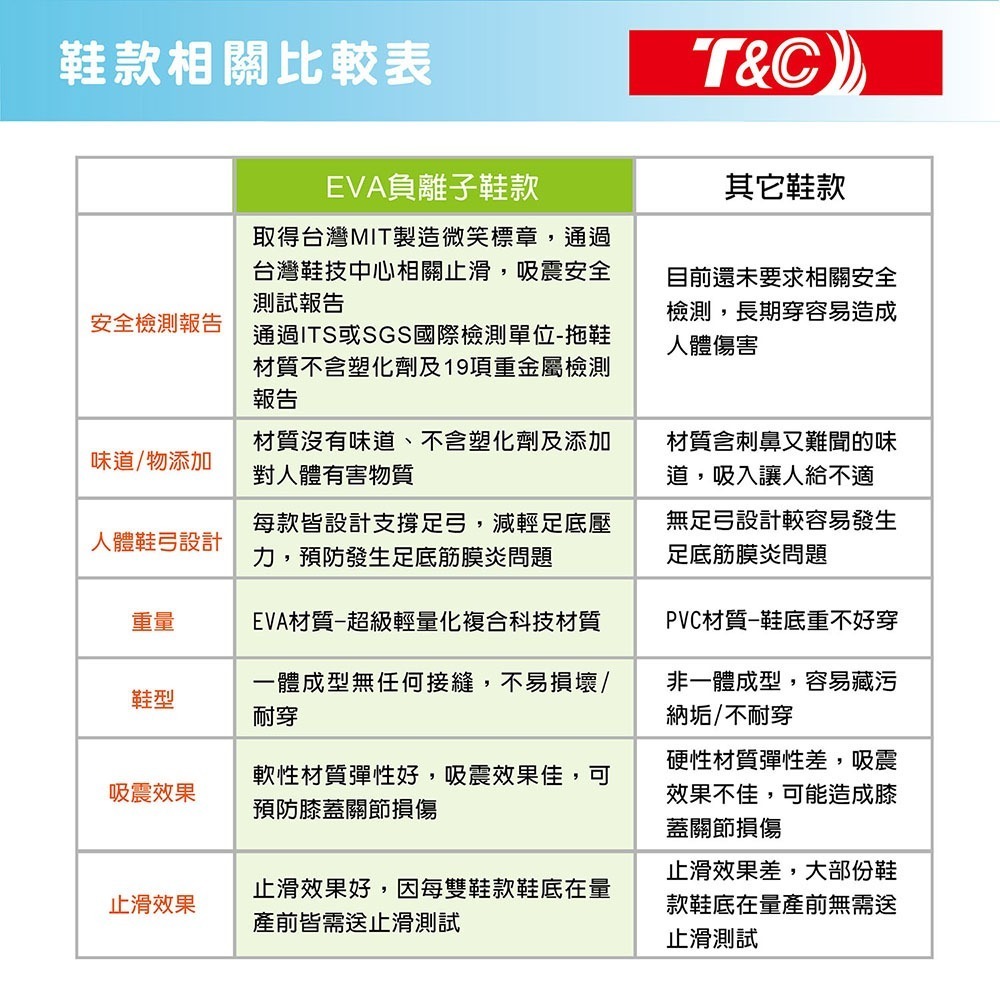 【台灣T&C】EVA負離子室內柔珠按摩拖鞋 舒適抗壓輕量室內拖鞋 eva 拖鞋 居家拖鞋 防滑拖鞋 台灣製拖鞋 按摩拖鞋-細節圖7