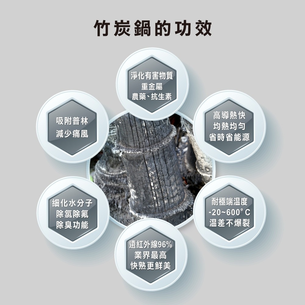 【美國MotherGoose鵝媽媽】遠紅外線IH導磁萬歲深深湯鍋22cm 竹炭鍋 竹炭湯鍋 湯鍋-細節圖4