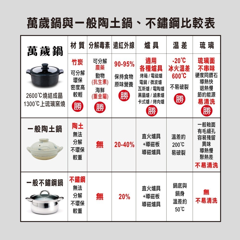 【美國MotherGoose鵝媽媽】遠紅外線IH導磁萬歲深深湯鍋22cm 竹炭鍋 竹炭湯鍋 湯鍋-細節圖9