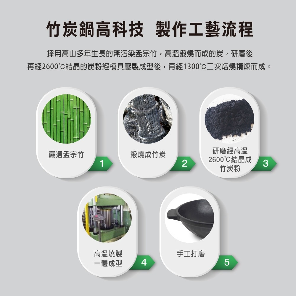 【美國MotherGoose鵝媽媽】遠紅外線IH導磁萬歲平底鍋30cm 竹炭鍋 竹炭平底鍋 平底鍋-細節圖2