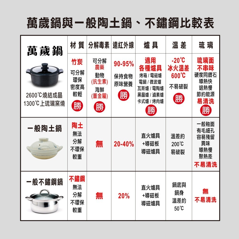 【美國MotherGoose鵝媽媽】遠紅外線IH導磁萬歲平底鍋30cm 竹炭鍋 竹炭平底鍋 平底鍋-細節圖6
