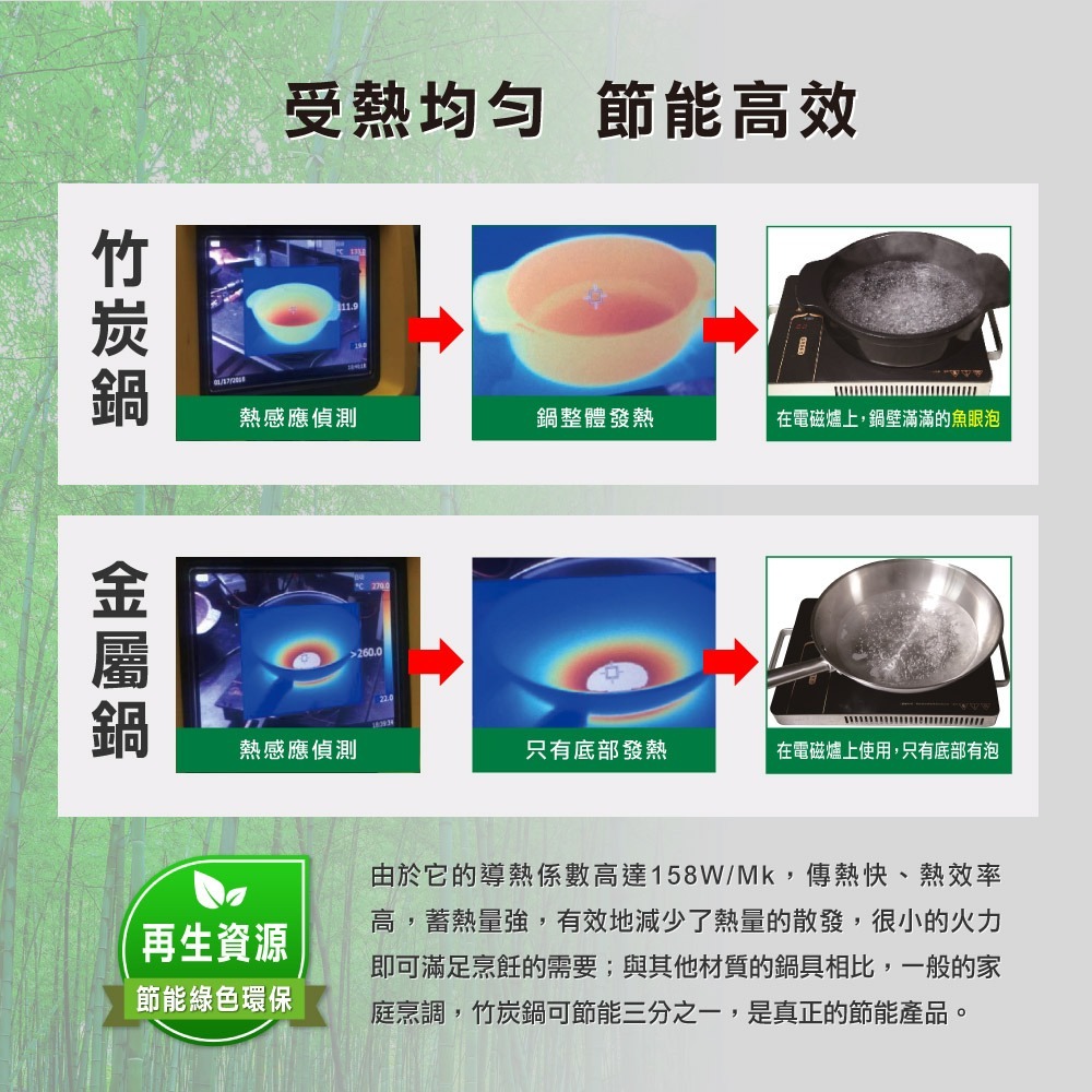 【美國MotherGoose鵝媽媽】遠紅外線IH導磁萬歲深炒鍋33cm 竹炭鍋 竹炭炒鍋-細節圖4