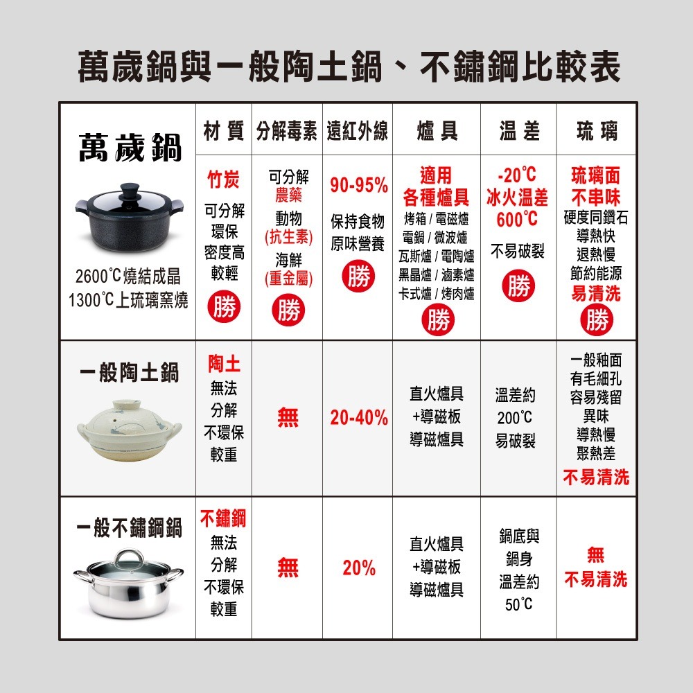 【美國MotherGoose鵝媽媽】遠紅外線IH導磁萬歲深炒鍋33cm 竹炭鍋 竹炭炒鍋-細節圖7