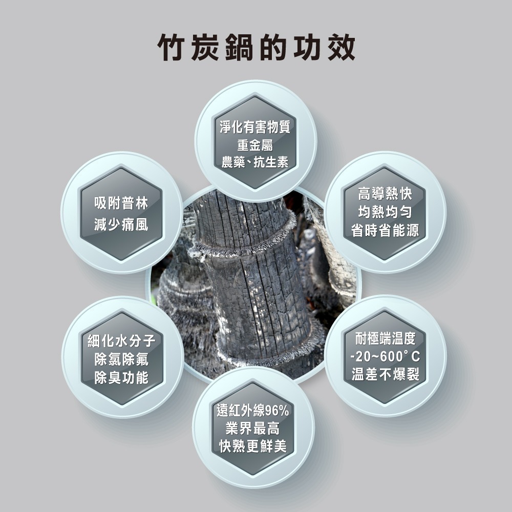 【美國MotherGoose 鵝媽媽】新一代遠紅外線竹炭調理內鍋20cm(IH導磁)  | 大同電鍋也適用-細節圖10