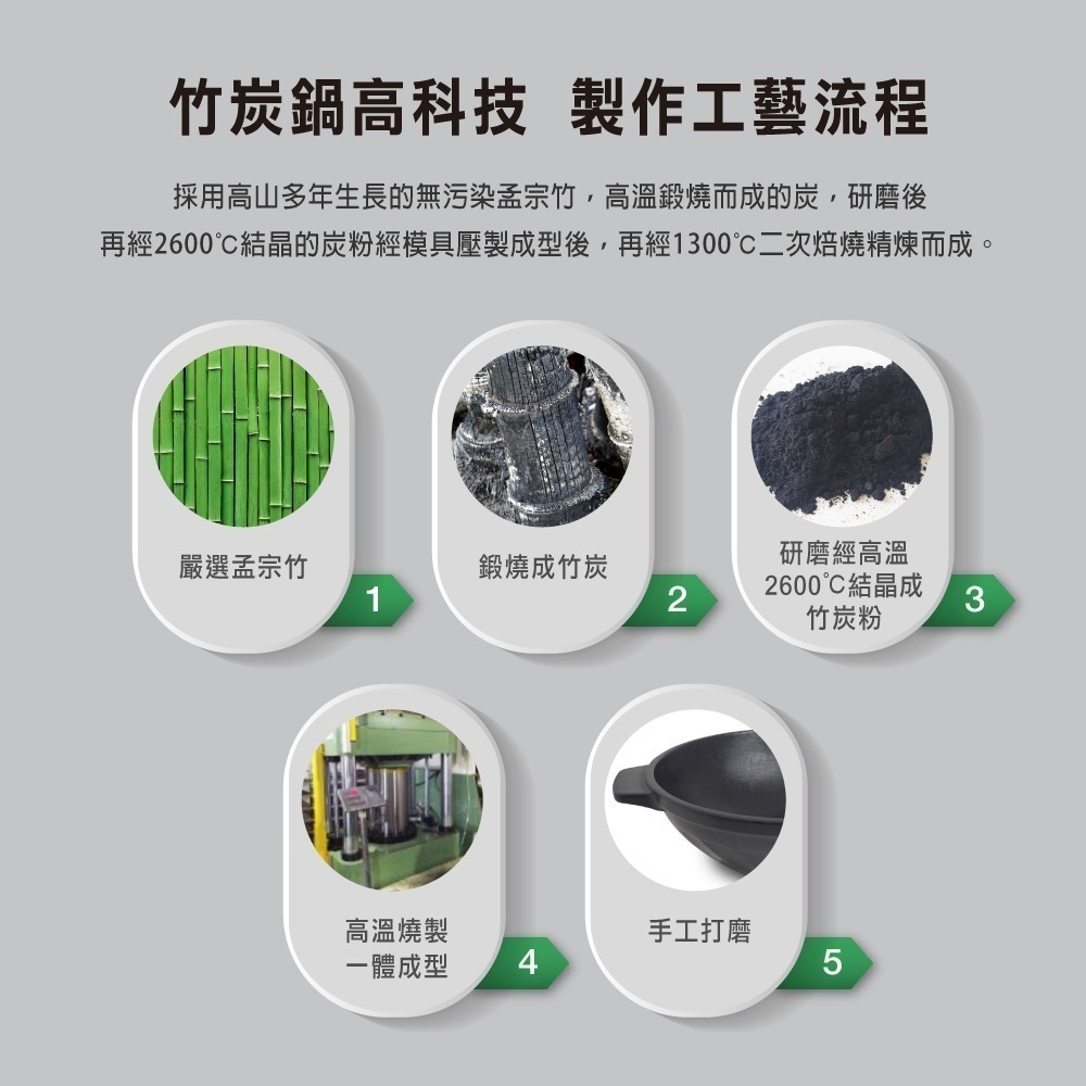 【美國MotherGoose 鵝媽媽】新一代遠紅外線竹炭調理內鍋20cm(IH導磁)  | 大同電鍋也適用-細節圖11