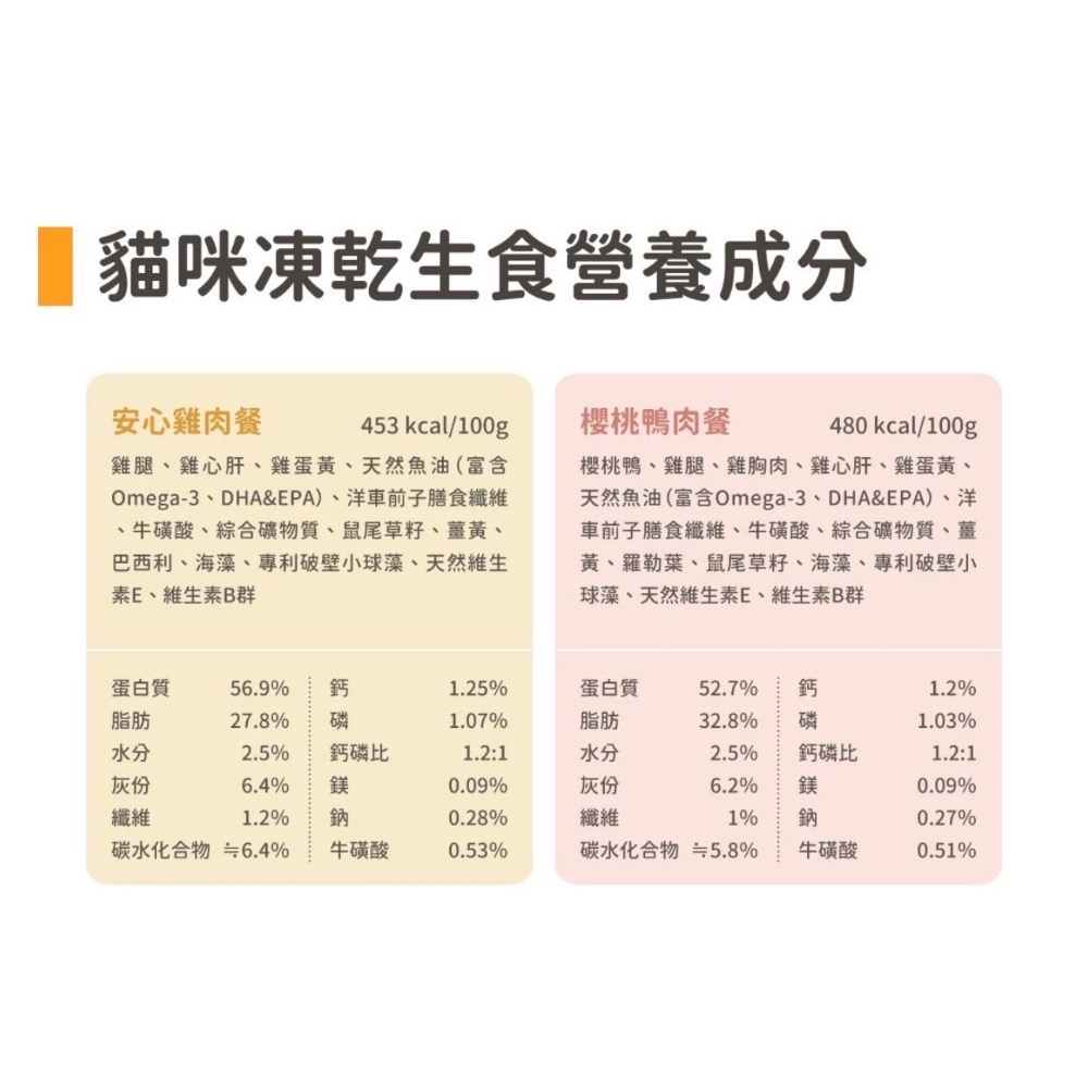 （送一罐貓爾地夫主食罐）汪喵凍乾 家庭號500g 安心雞/櫻桃鴨/小方粒雞-細節圖2