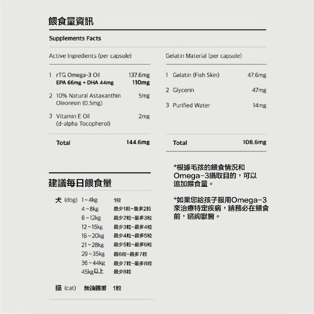 《健康貓》朝貢】RED Omega-3 Mini 紅色魚油膠囊｜rTG Omega-3＋蝦紅素｜犬貓適用｜120顆-細節圖9